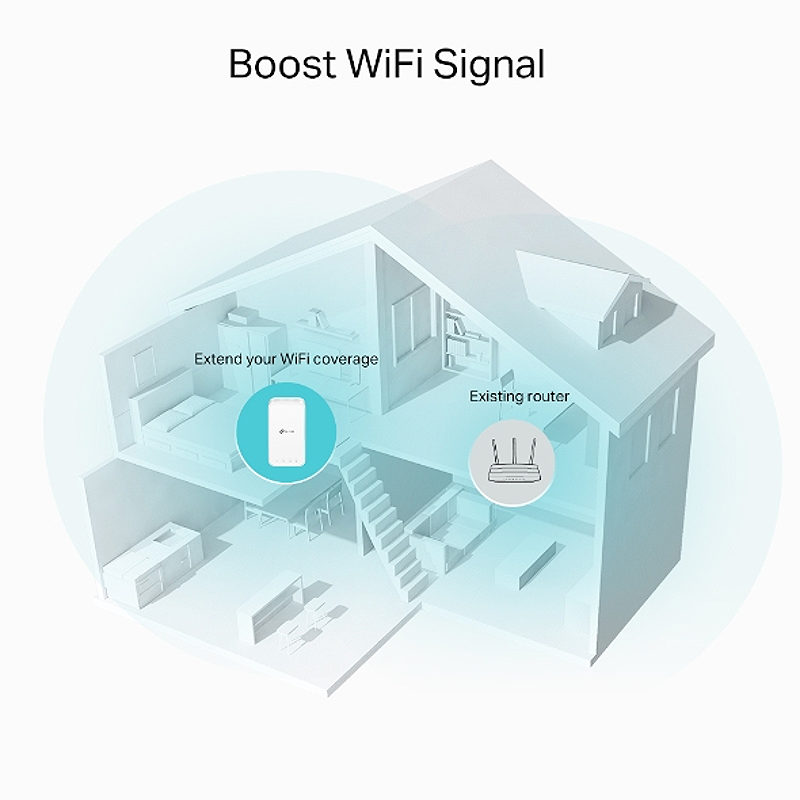 TP-Link RE335 Netværksgentager 867 Mbit/s Hvid - Billede 4
