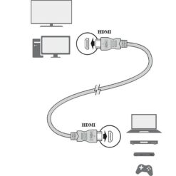 Cable HDMI-HDMI 3m blister Televes [494502] - Billede 3